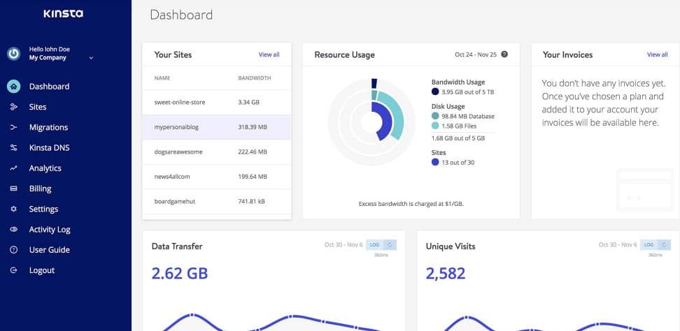 Kinsta Hosting Review