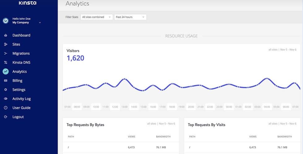 Kinsta Hosting Review