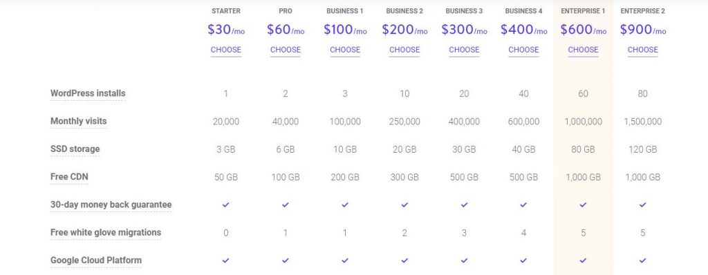 Kinsta Hosting Review