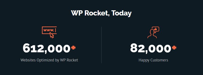 WP Rocket Review