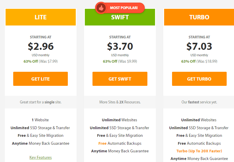 A2 Hosting Black Friday Deals 2019 3