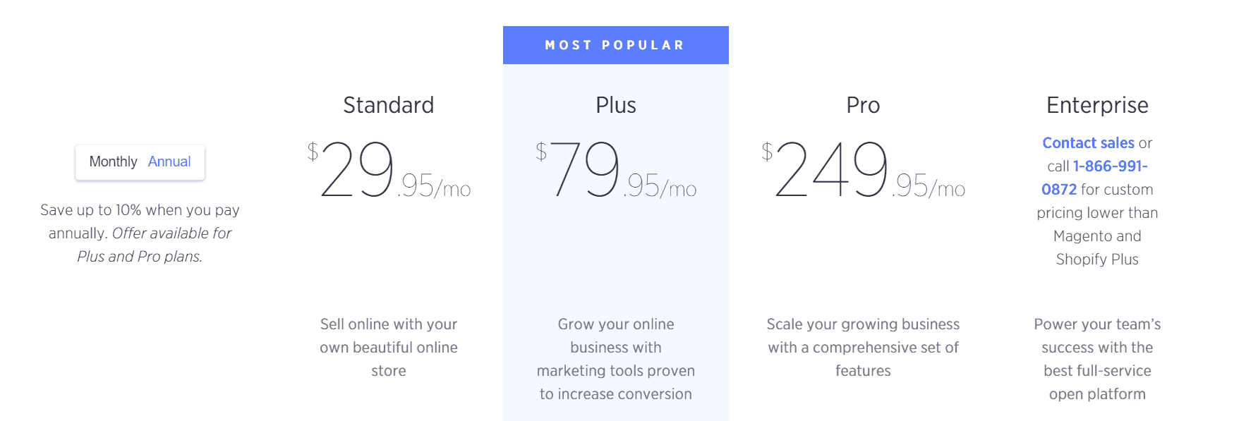 big commerce pricing