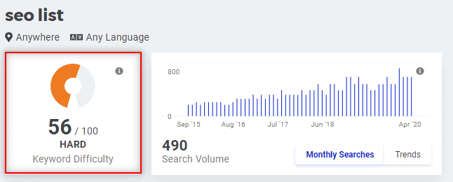 keyword difficulty