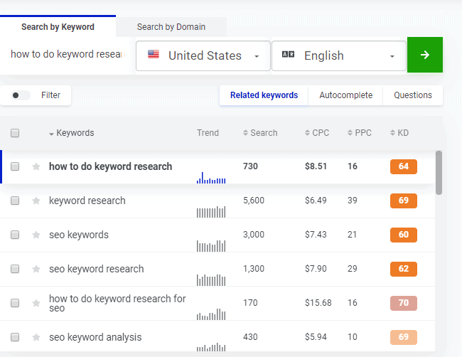 keywords metrics