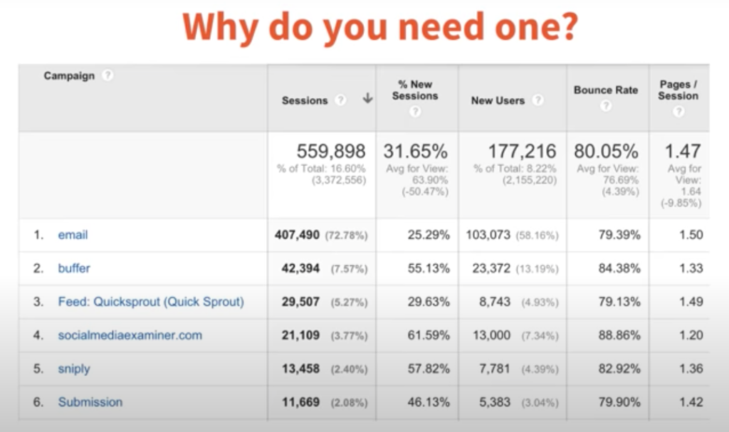 neil patel traffic stats