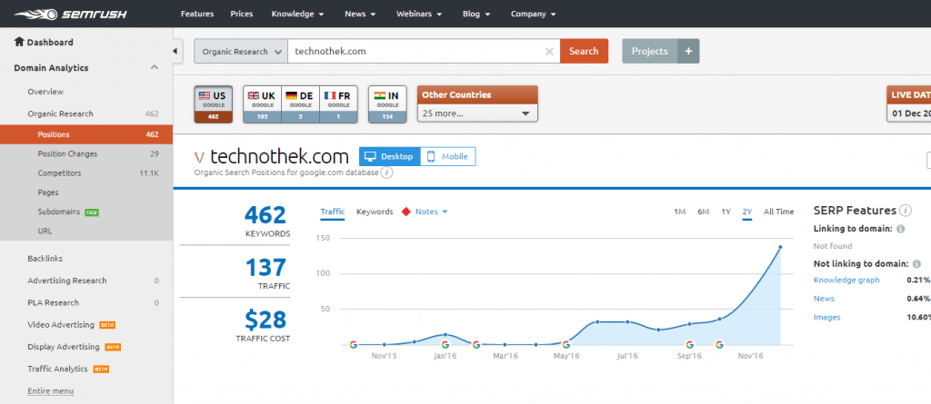 Semrush Position Tracking